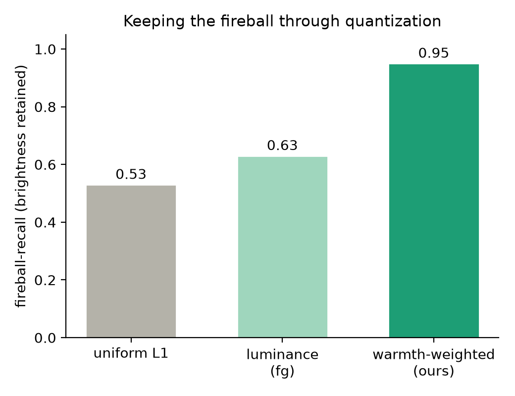 Fireball recall